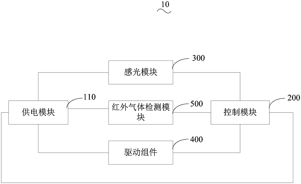 Intelligent inspection infrared leakage detection sensing monitoring device