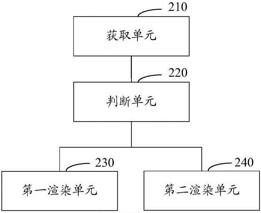 Screen interface display method and system