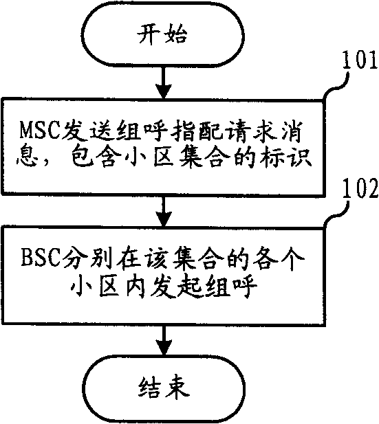 Voice group call service news processing method
