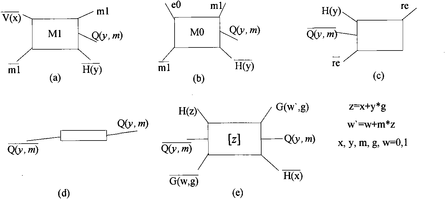 Method and system for realizing multiplicative inverse and division mold operation on galois field GF (2n) based on DNA self-assembly technology