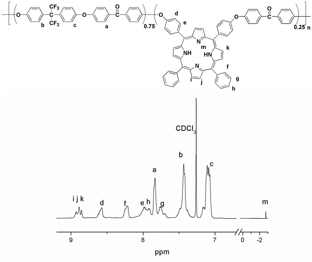 Polyaryletherketone copolymer containing porphyrin structure at main chain, and preparation method thereof