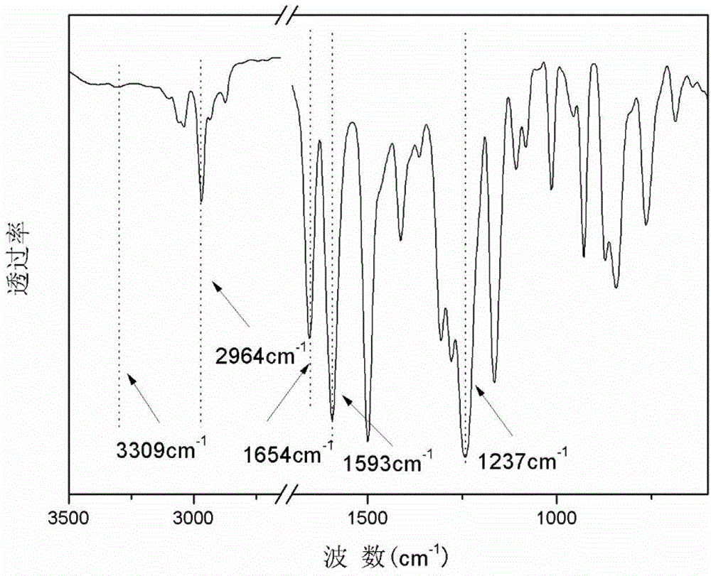 Polyaryletherketone copolymer containing porphyrin structure at main chain, and preparation method thereof