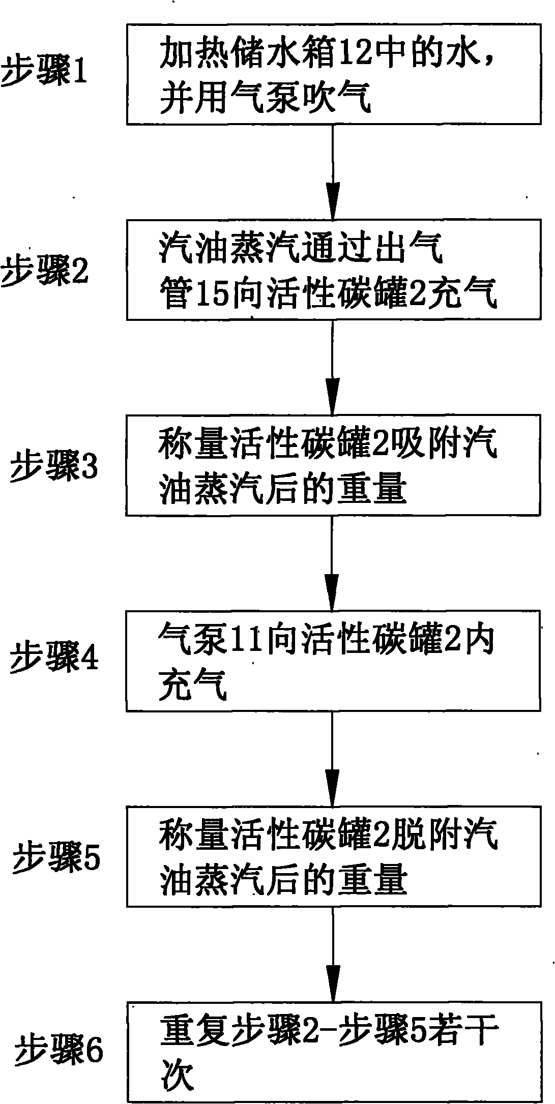Activated carbon tank quick aging detection device and detection method thereof