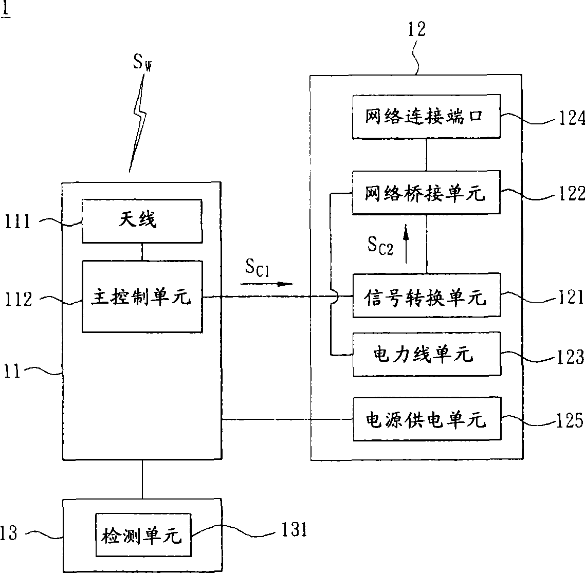 Bridging apparatus for electric power network