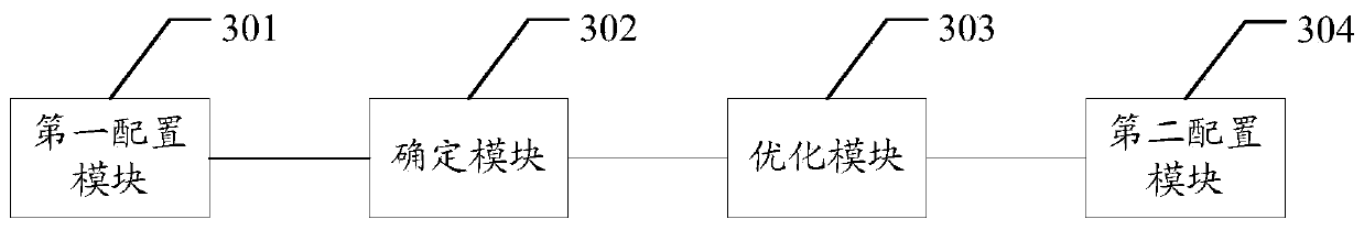 Camera layout function optimization method based on genetic inheritance and related equipment