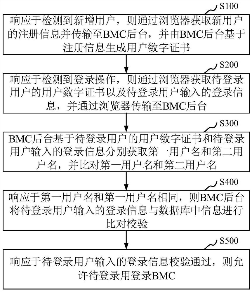 box bmc login