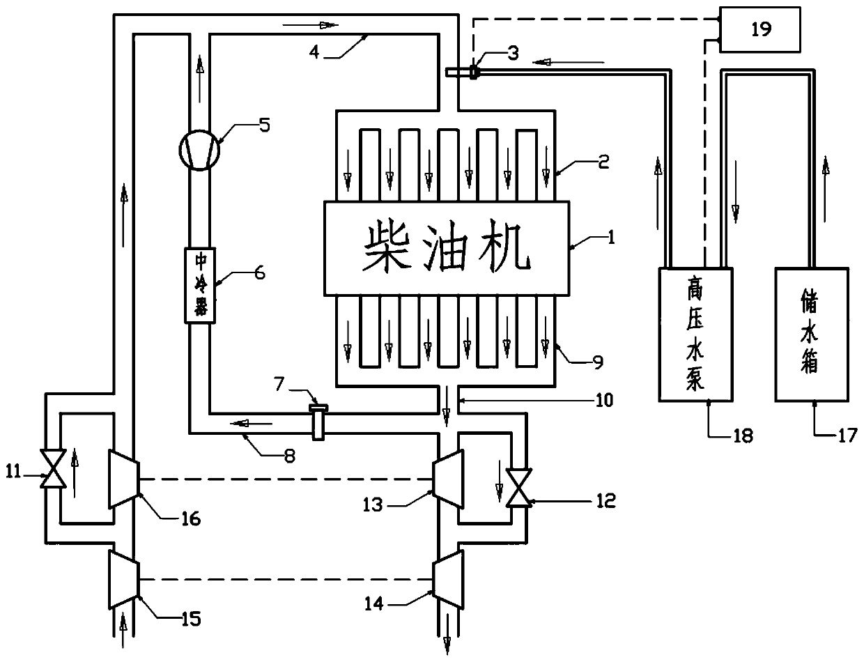 A device and method for reducing emissions of a supercharged diesel engine based on intake air composition control