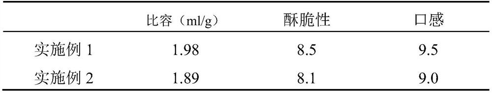 Complex enzyme preparation and application thereof in noodle nest production