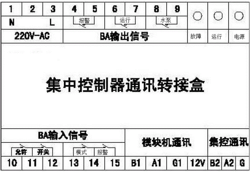 Air conditioning control system, centralized control switch box and centralized control communication transfer method