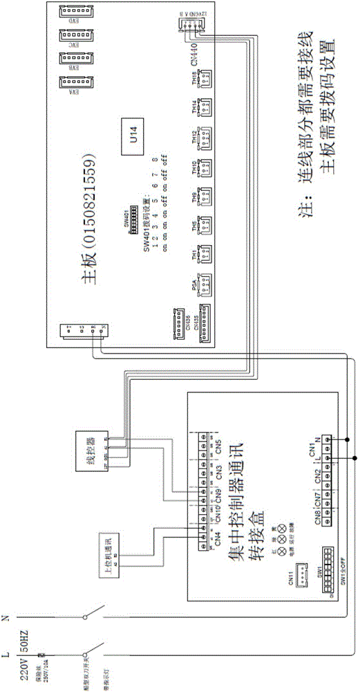 Air conditioning control system, centralized control switch box and centralized control communication transfer method