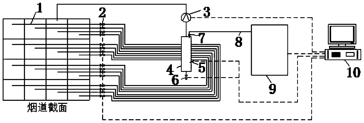 A flue based on grid method  <sub>x</sub> Concentration measurement system and method