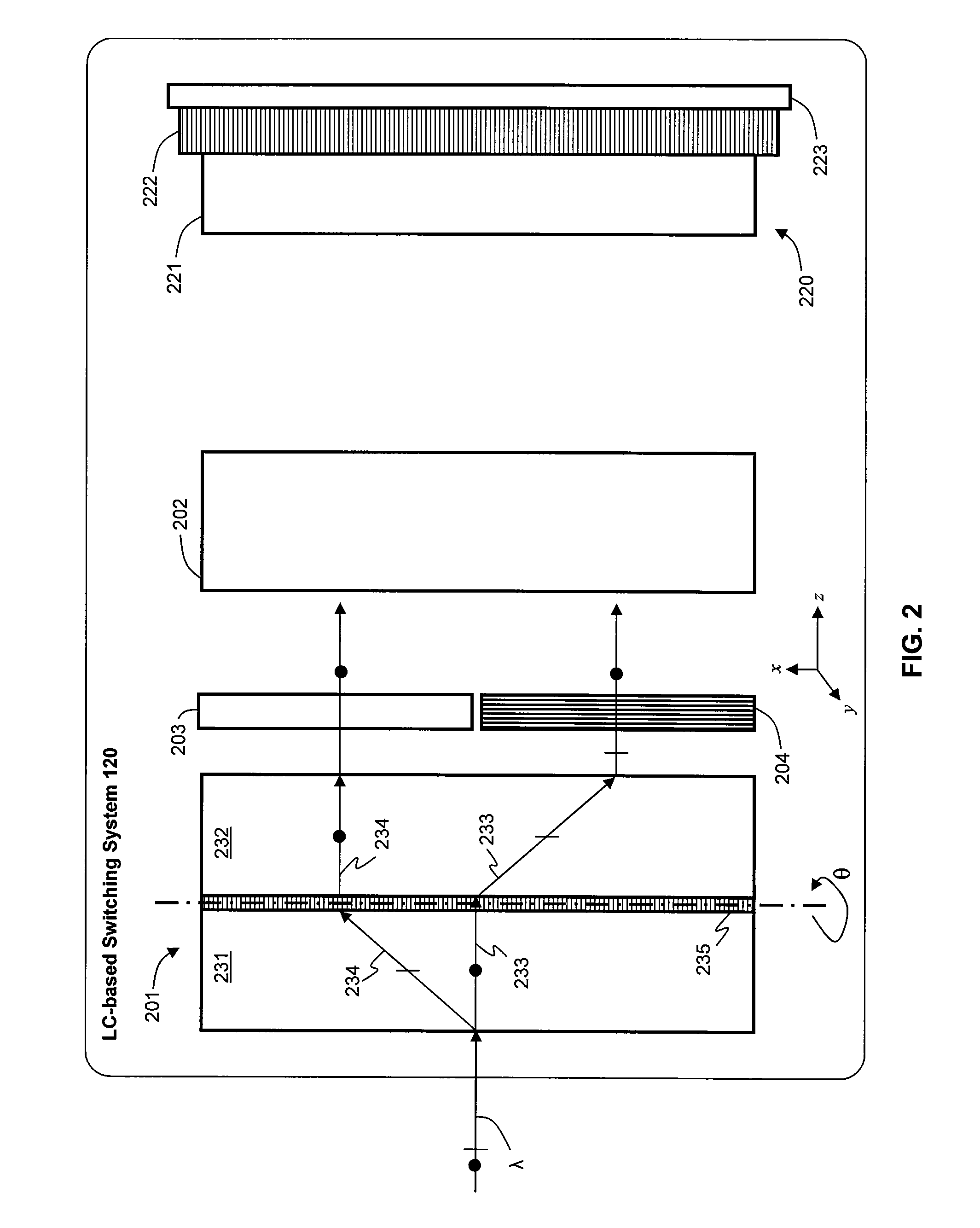 Liquid crystal optical device configured to reduce polarization dependent loss and polarization mode dispersion
