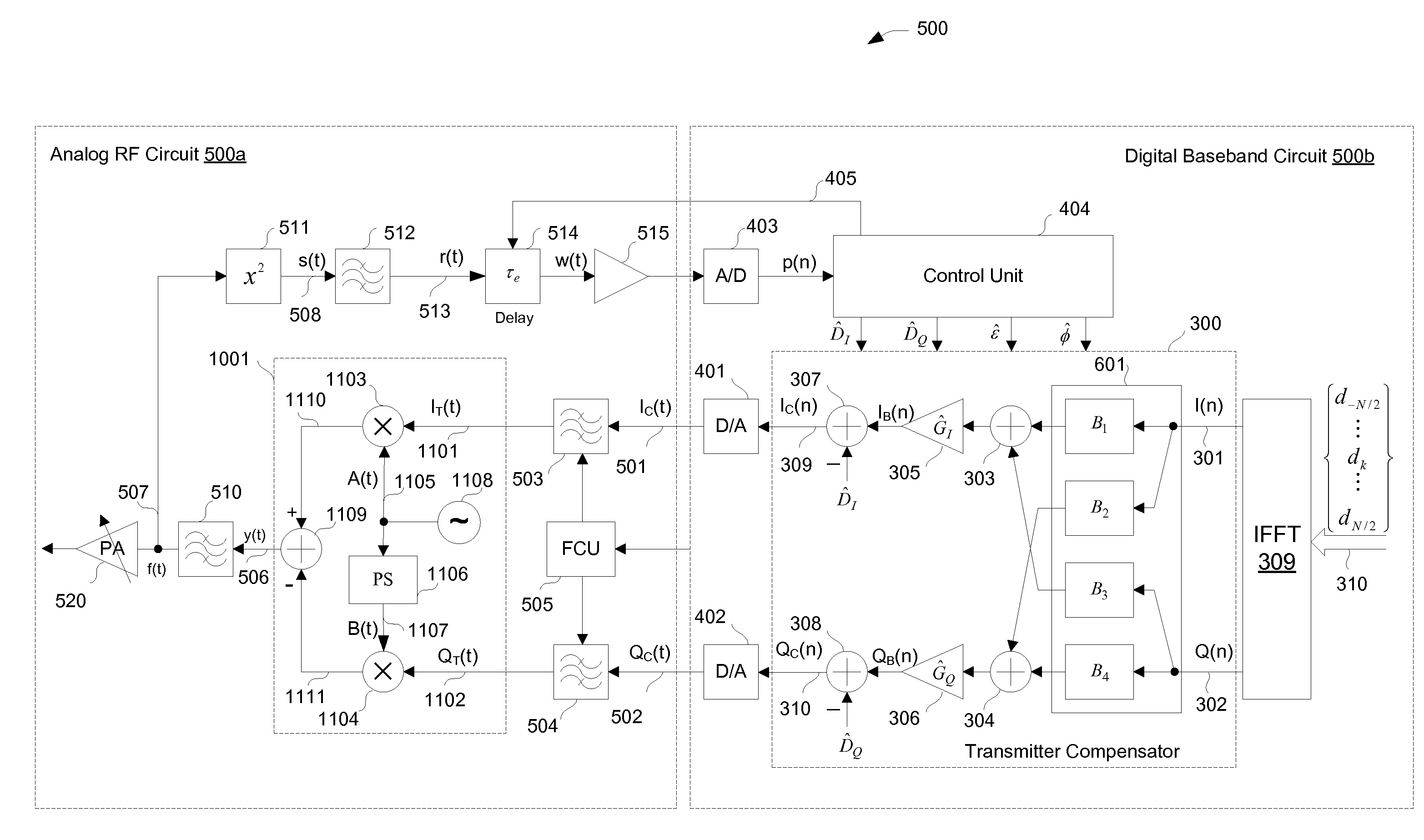 Compensation for gain imbalance, phase imbalance and DC offsets in a transmitter