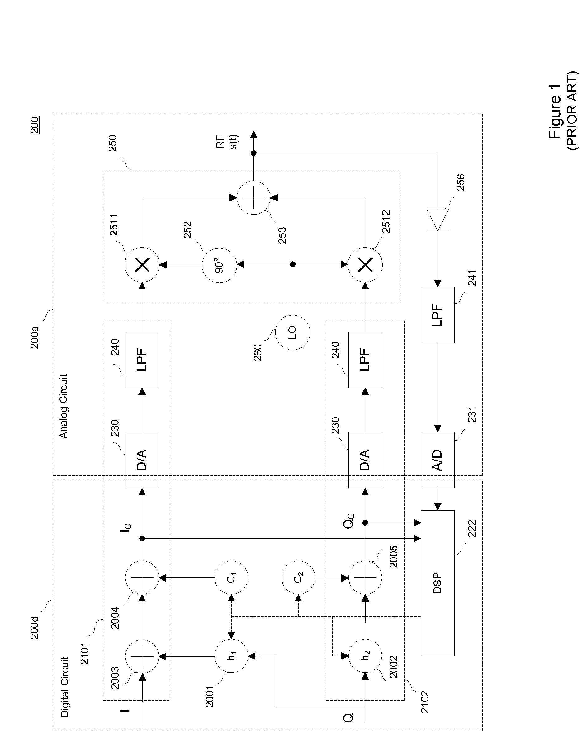 Compensation for gain imbalance, phase imbalance and DC offsets in a transmitter