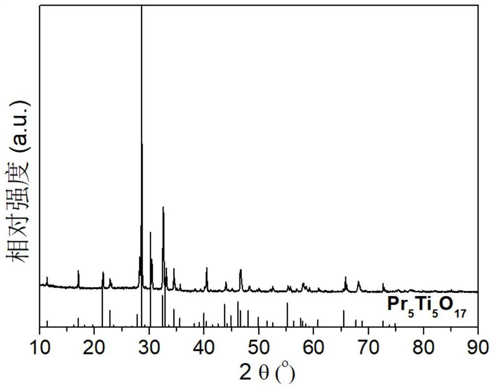 A kind of premelted high refractive index optical coating material and its preparation method and application