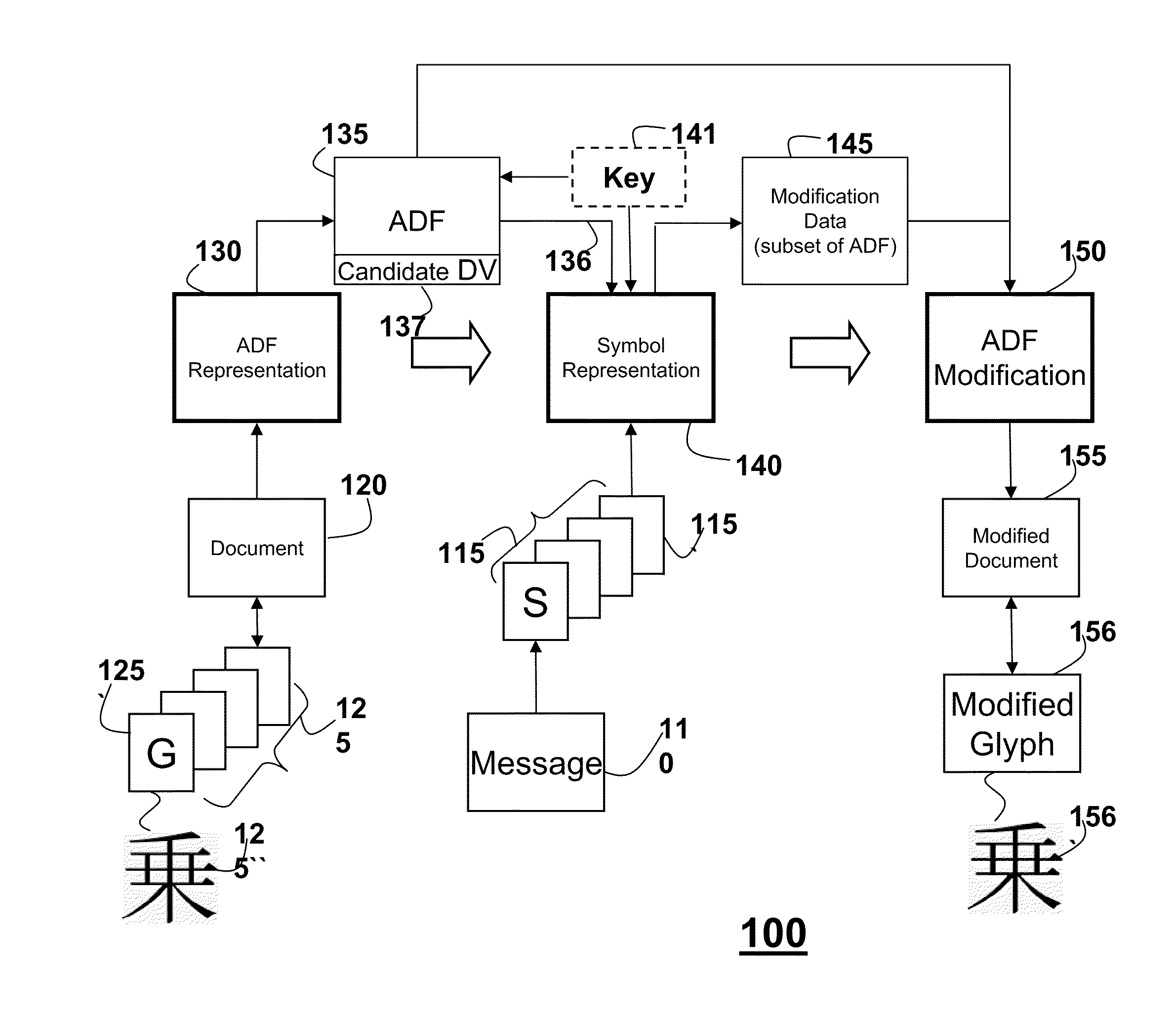 Method for Embedding Messages into Documents Using Distance Fields