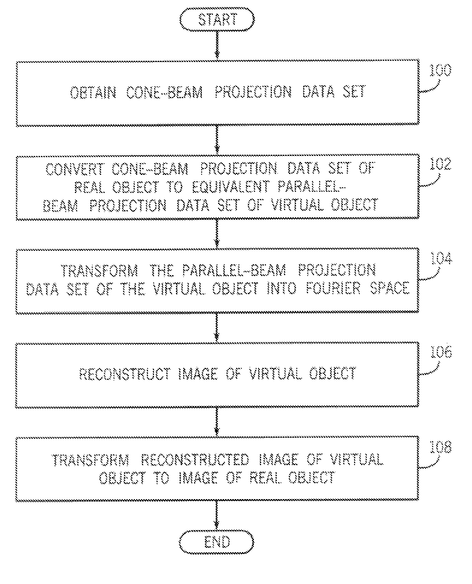 Ultra low radiation dose X-ray CT scanner