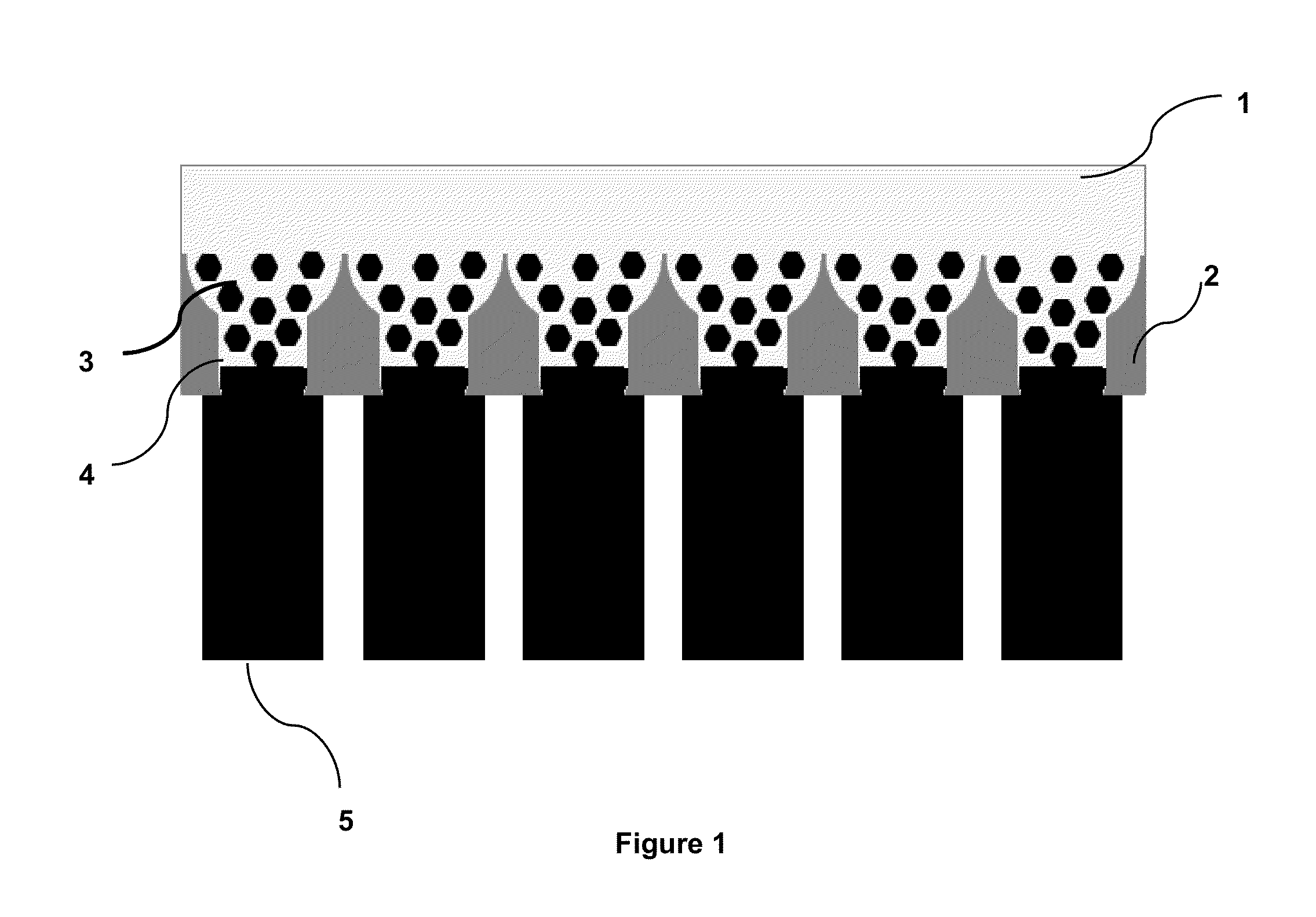 Anodized aluminum oxide template enabled nanostructure formation and method thereof