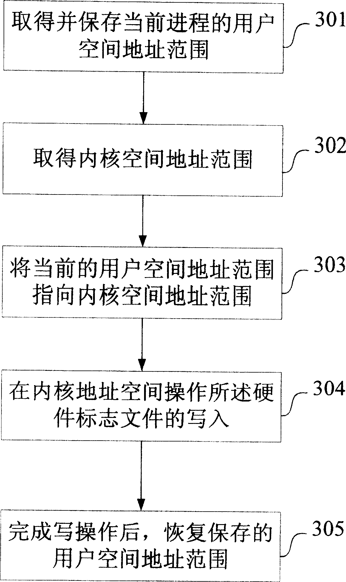 A method for hardware drive program of intelligent loading mobile phone