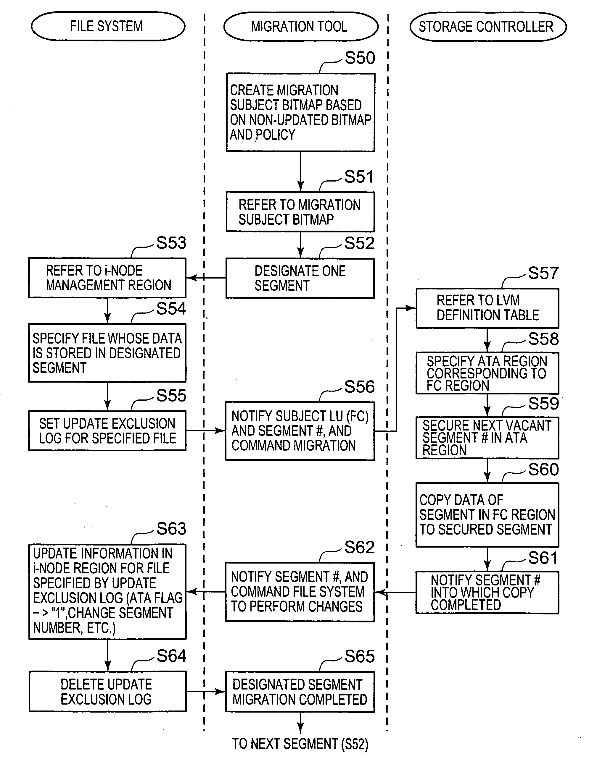 Storage control device, and data migration method using storage control device