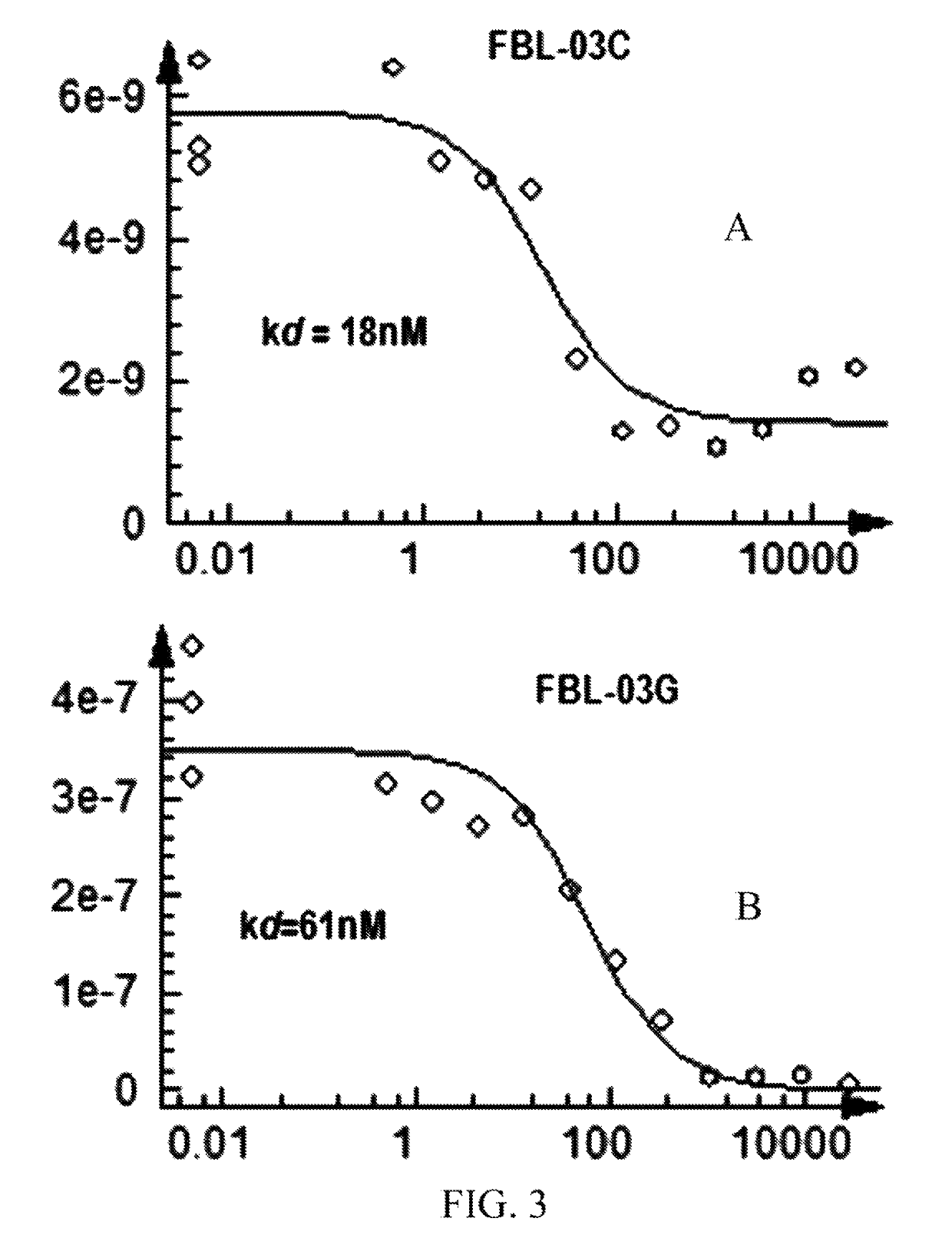 Therapeutic agents containing cannabis flavonoid derivative for ocular disorders