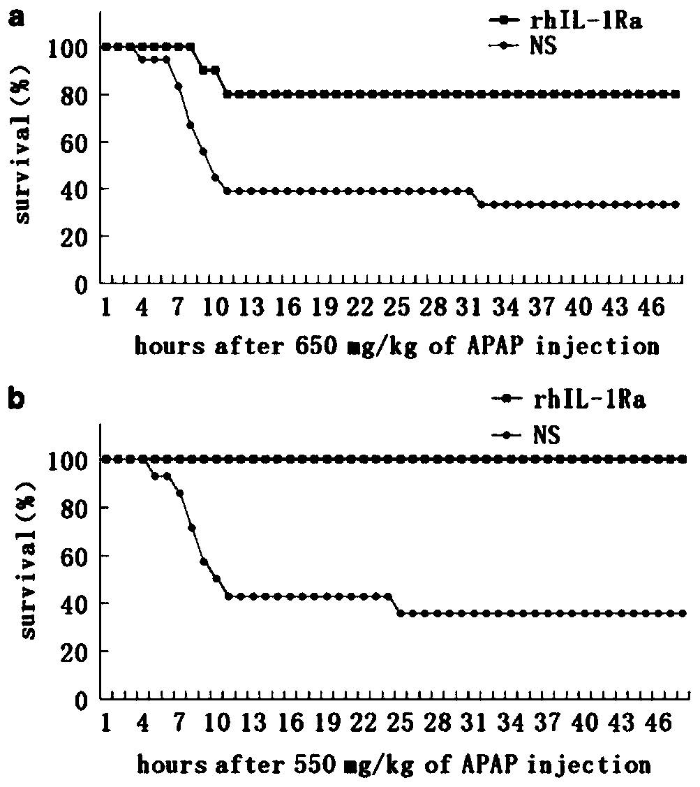 Application of rhIL-1Ra in preparing medicaments for treating acute liver failure