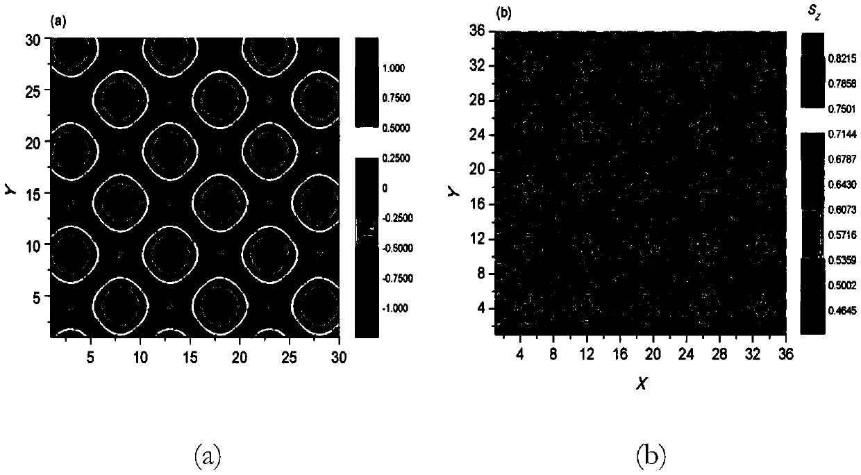 Quantum mechanics simulation method for magnetic skyrmion lattices and magnetic vortex lattices
