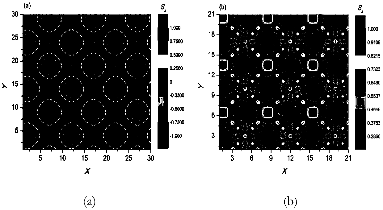 Quantum mechanics simulation method for magnetic skyrmion lattices and magnetic vortex lattices