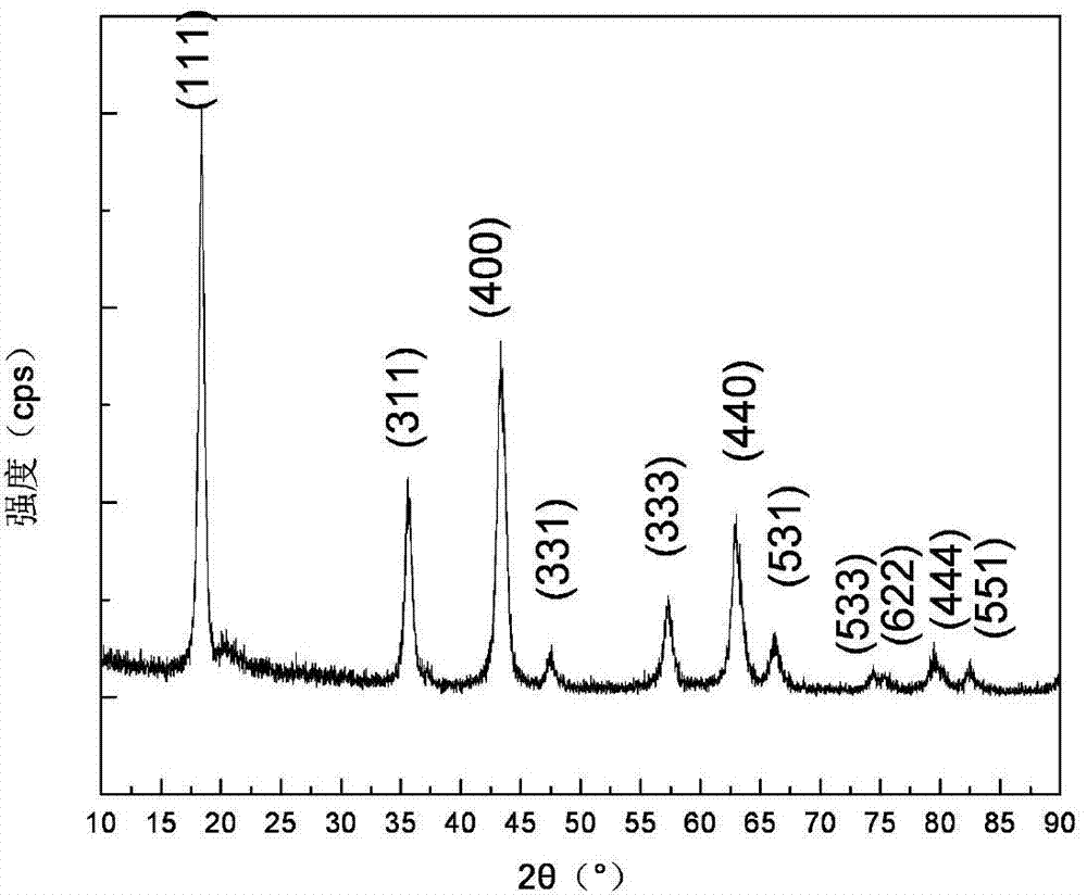 Method for preparing carbon modified lithium ion battery Li4Ti5O12 cathode material in one step