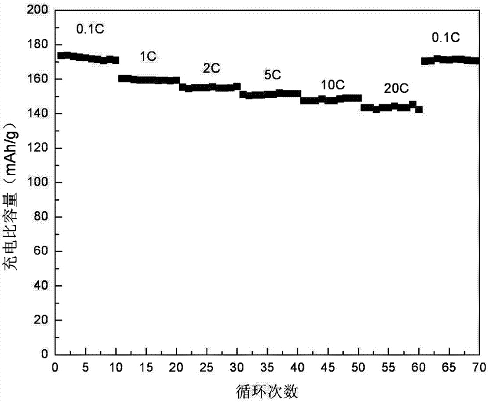 Method for preparing carbon modified lithium ion battery Li4Ti5O12 cathode material in one step