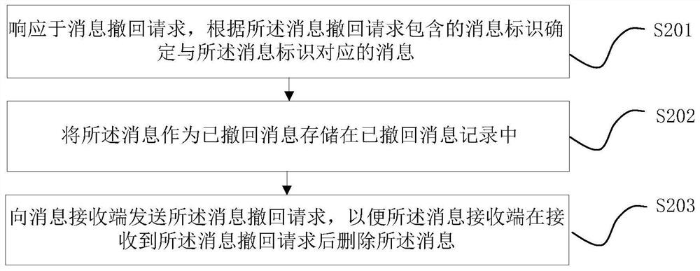 A message processing method and device