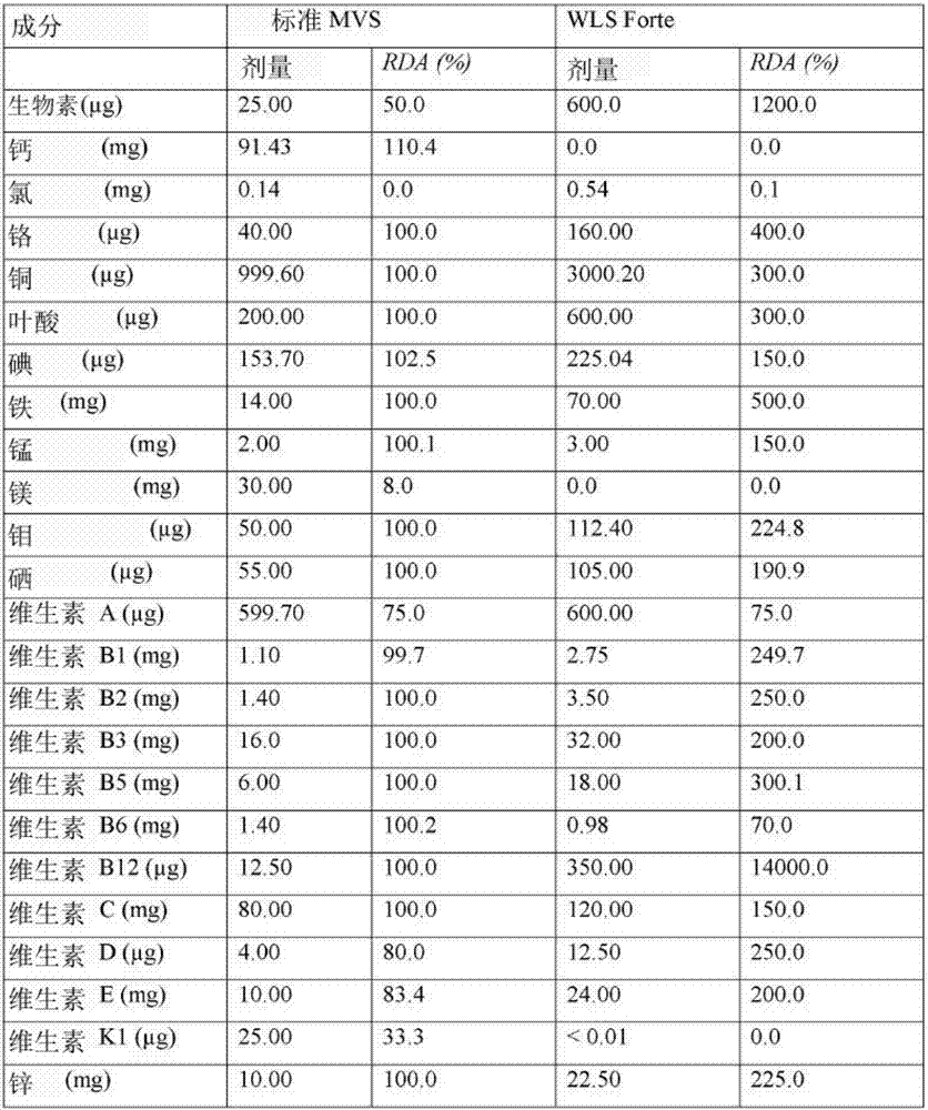 Pharmaceutical composition for use in the treatment or prevention of vitamin and mineral deficiencies in patients which have been subjected to gastric bypass-surgery