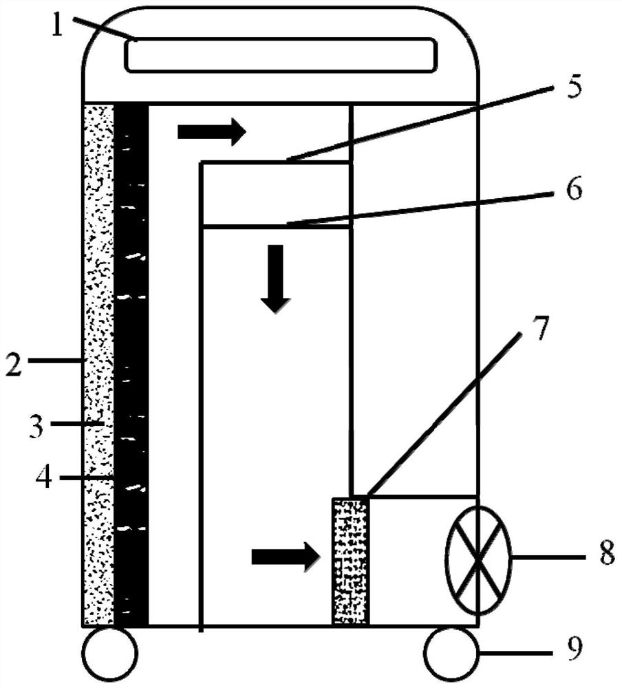 Photocatalytic-thermocatalytic air purification device