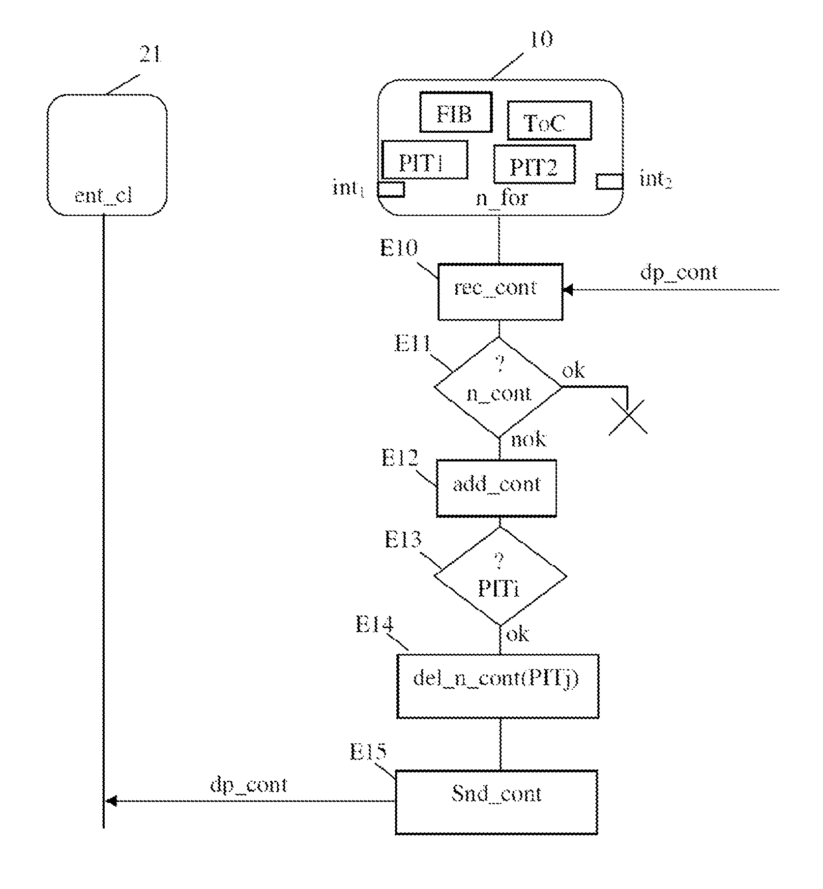 Method for Processing a Request in an Information-Centric Communication Network
