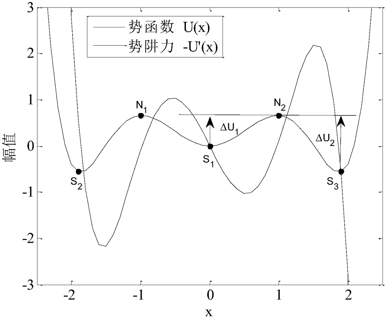 Weak signal detection of adaptive cascade multistable stochastic resonance under color noise