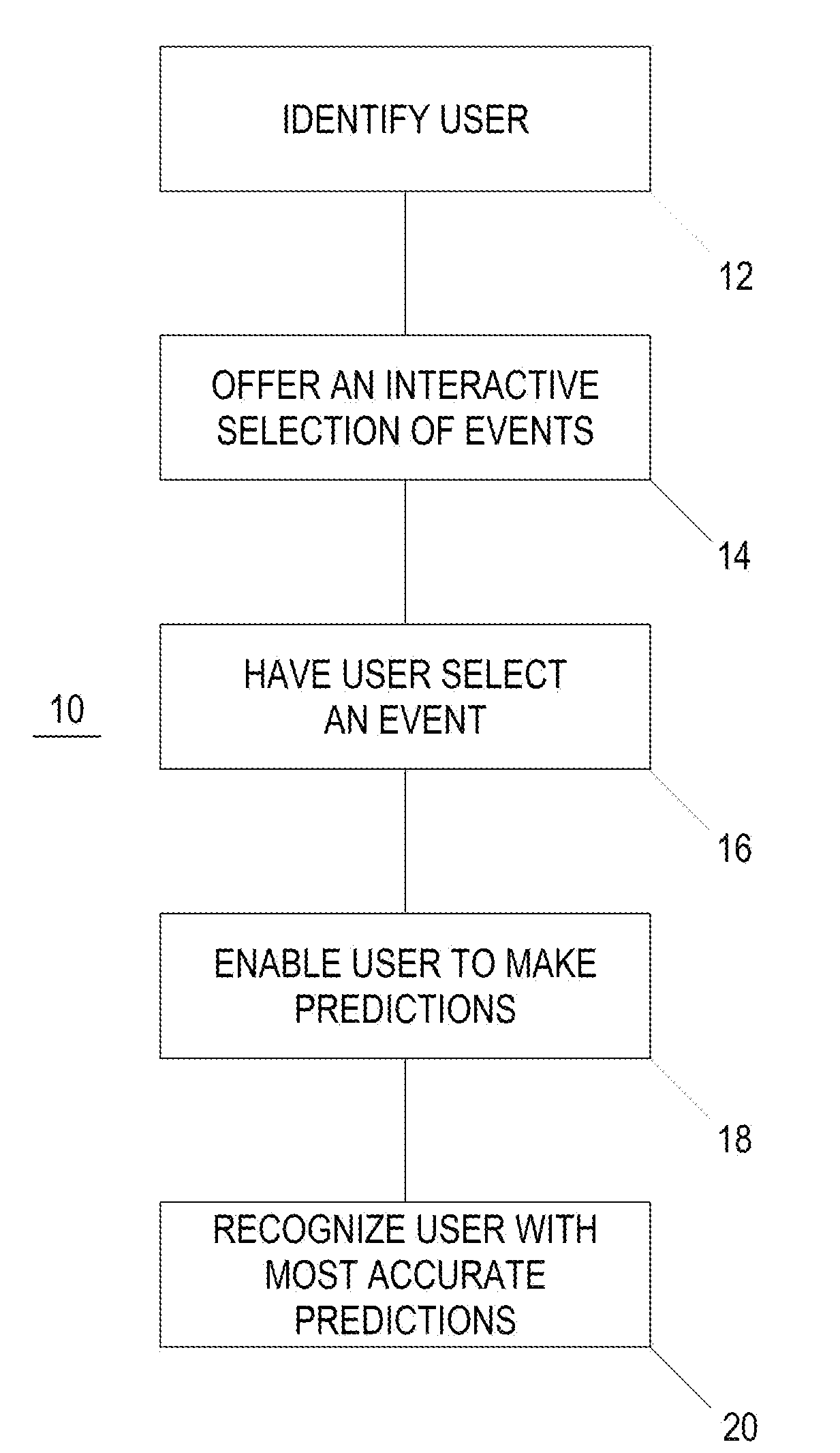 Method and system for online prediction-based entertainment