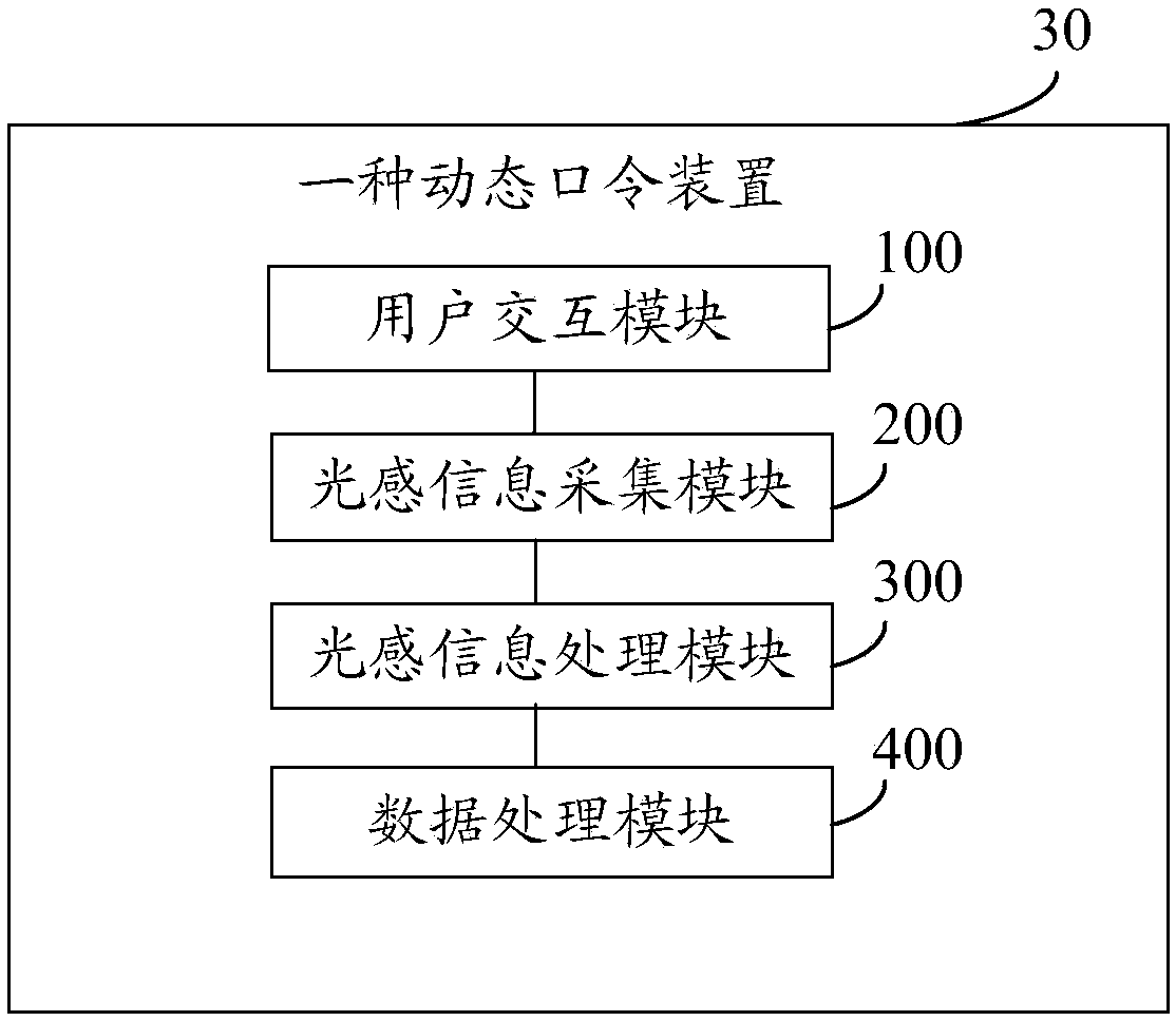 Dynamic password certification system and method and dynamic password device