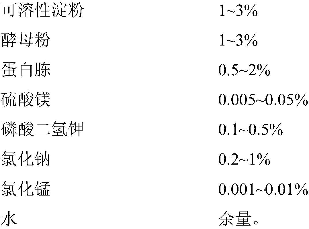 Bacillus thuringiensis liquid fermentation culture medium as well as bacterium powder and oil suspension thereof