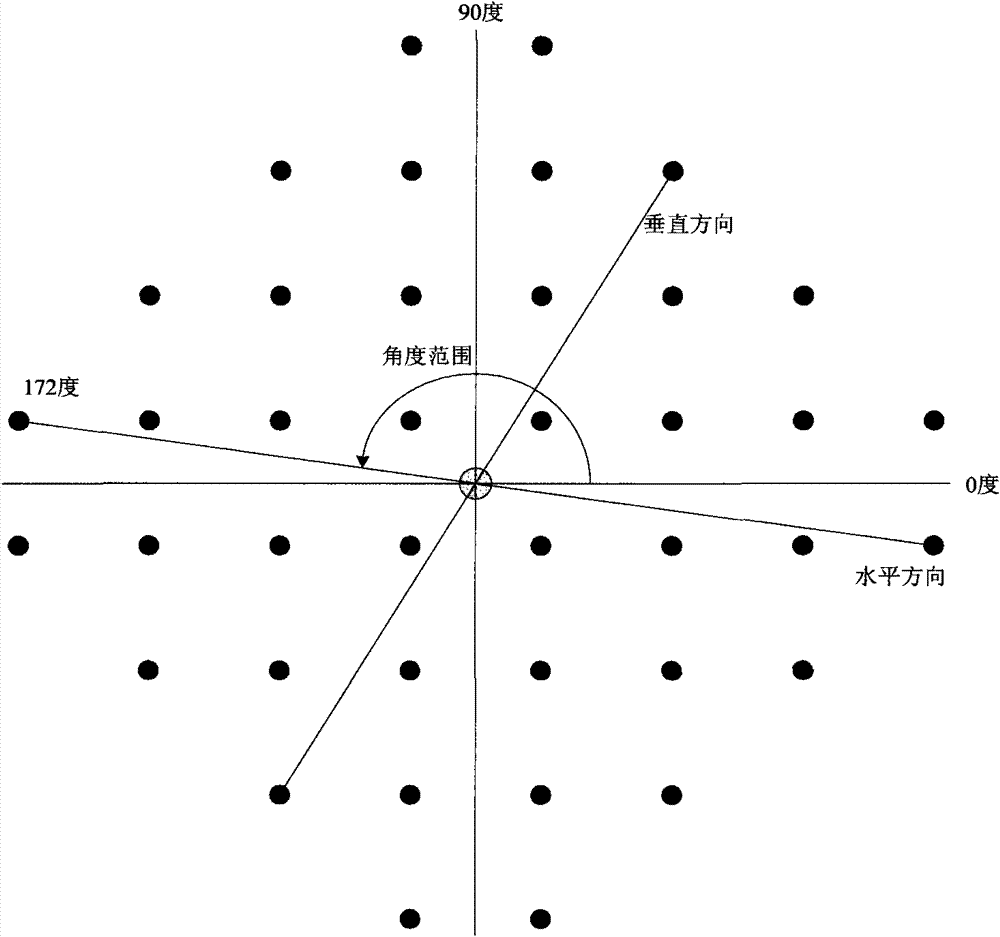 Scale transformation method based on image edge direction