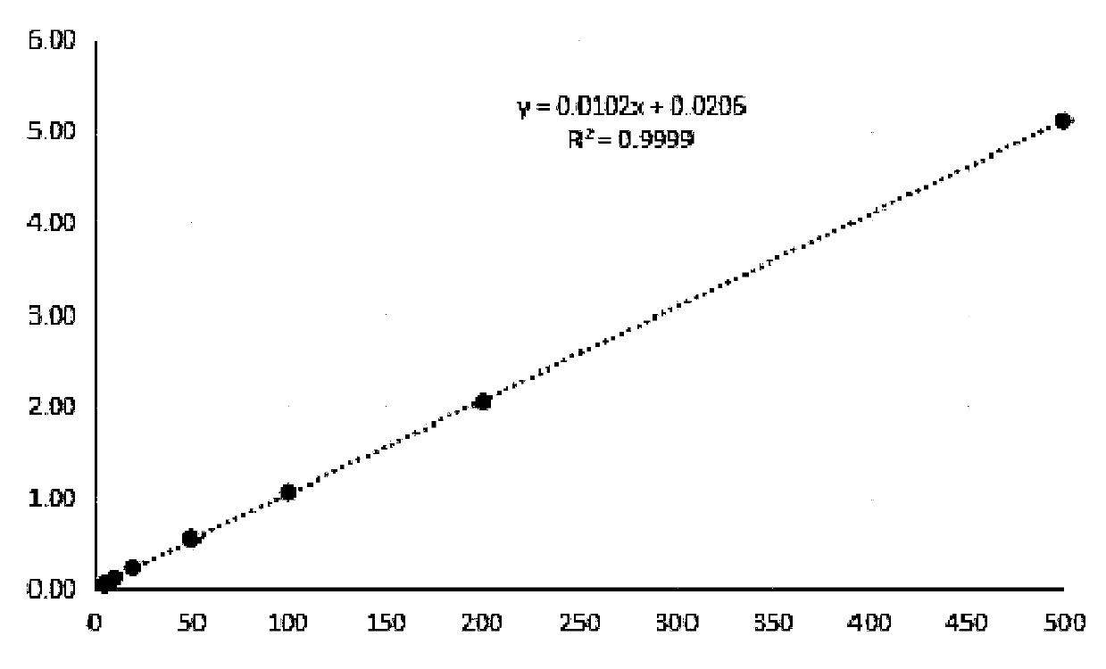 Method for detecting glyphosate and metabolite of glyphosate in sugarcanes