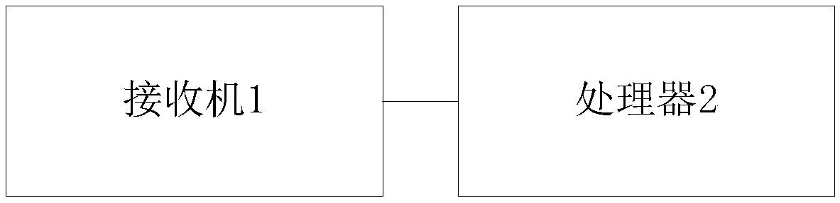 Sidelobe suppression method and system