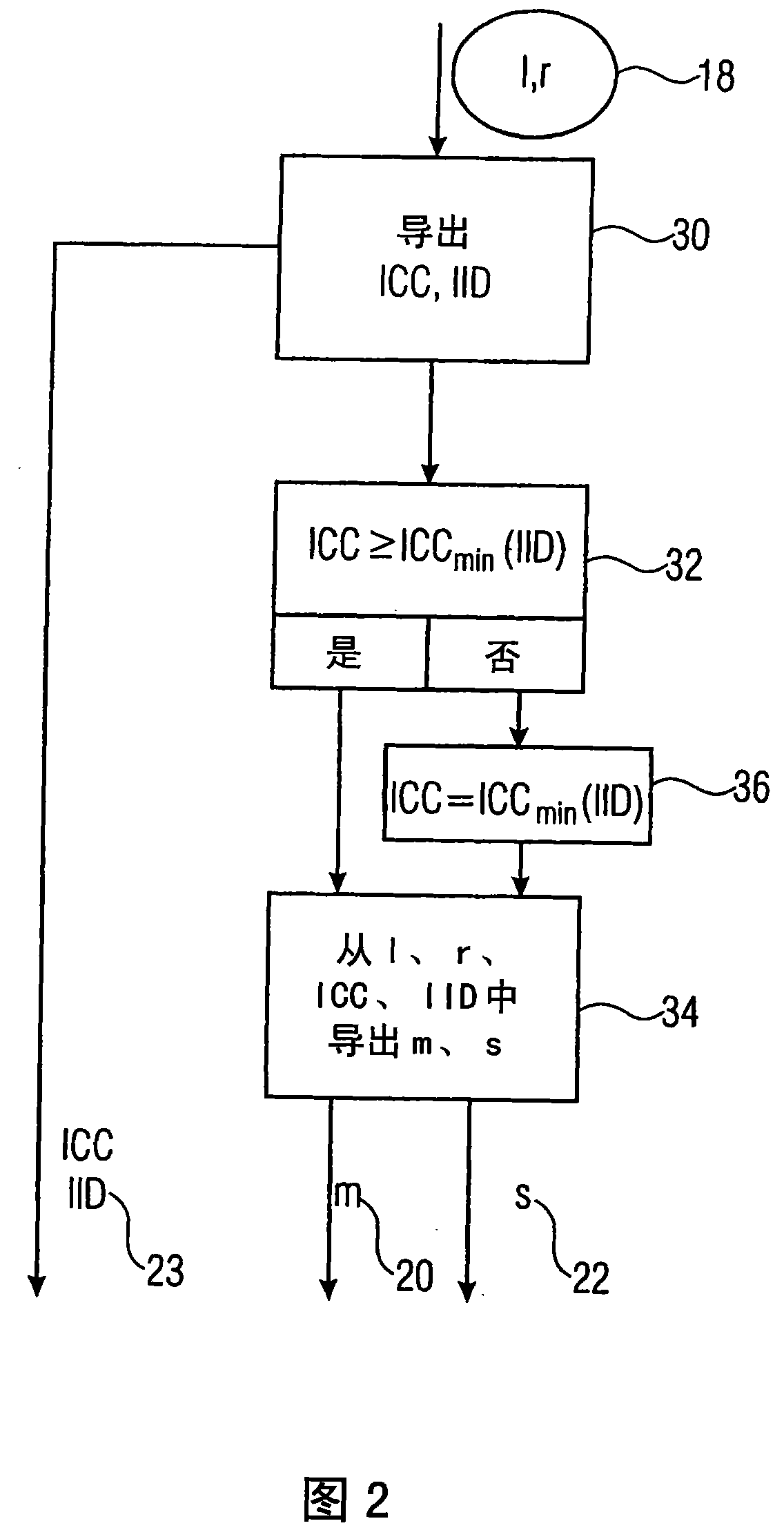 Adaptive residual audio coding