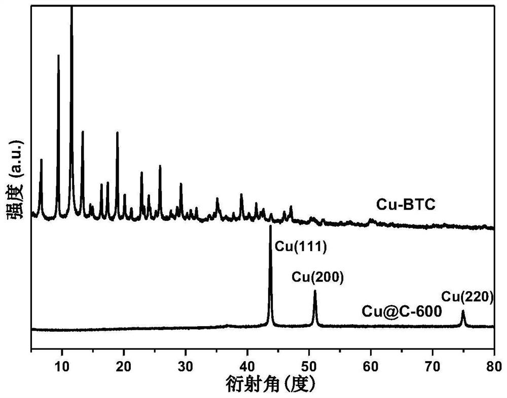 MOF-derived cu@c catalyst and its preparation method and application