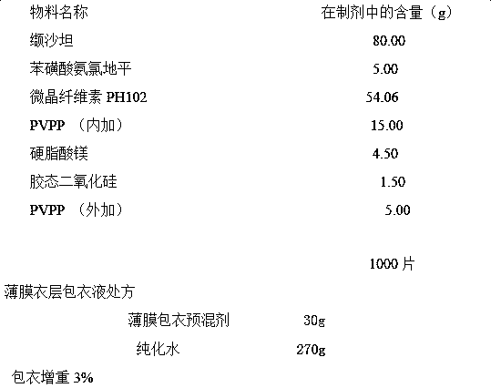 Stable compound preparation valsartan amlodipine recipe and preparation method thereof