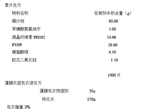 Stable compound preparation valsartan amlodipine recipe and preparation method thereof