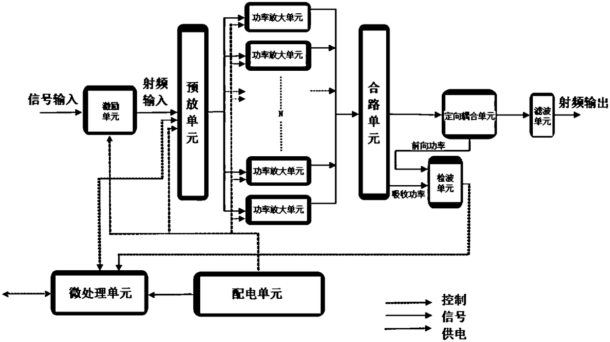 Self-adaptive digital amplitude modulation and phase modulation system