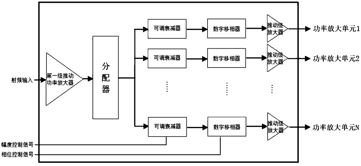 Self-adaptive digital amplitude modulation and phase modulation system