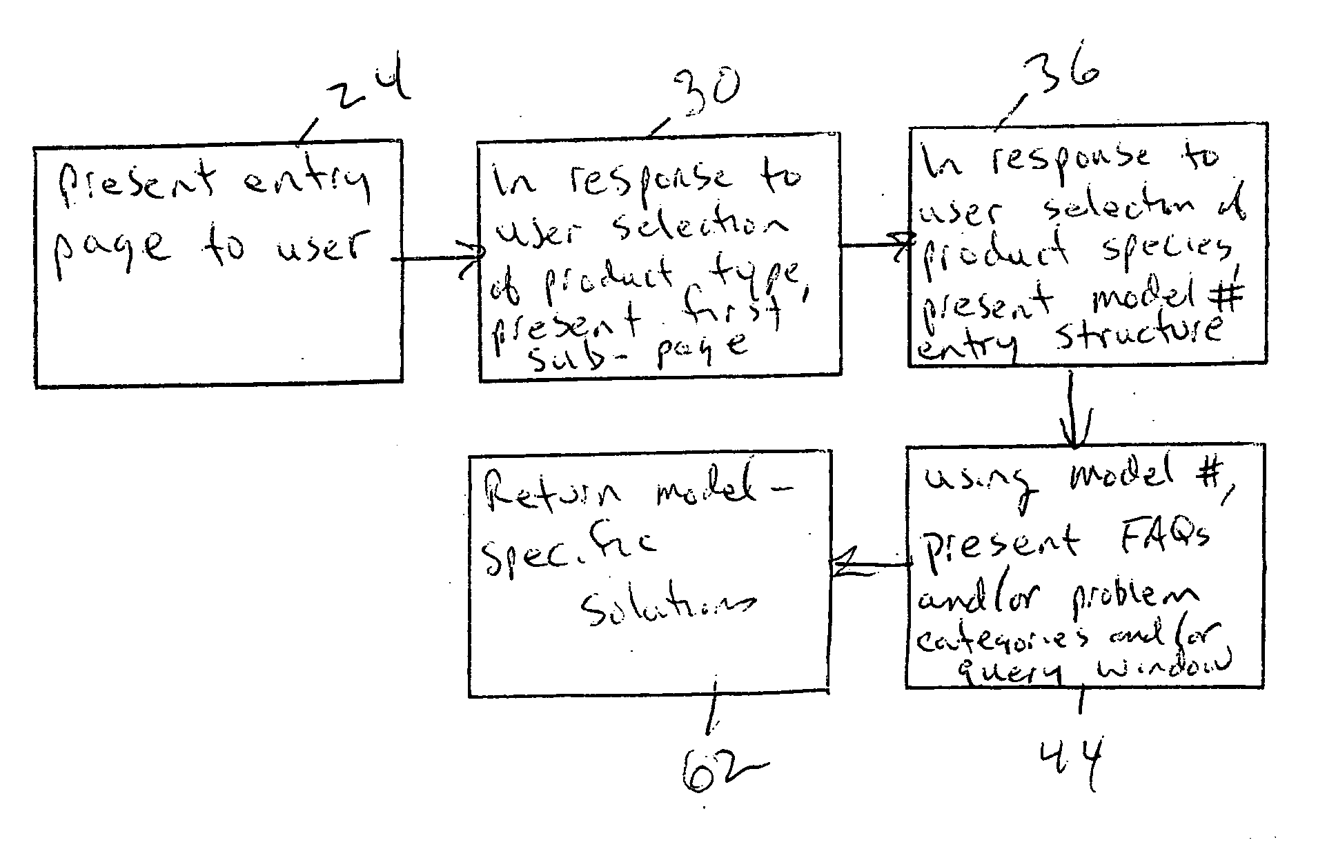 System and method for model-specific web help