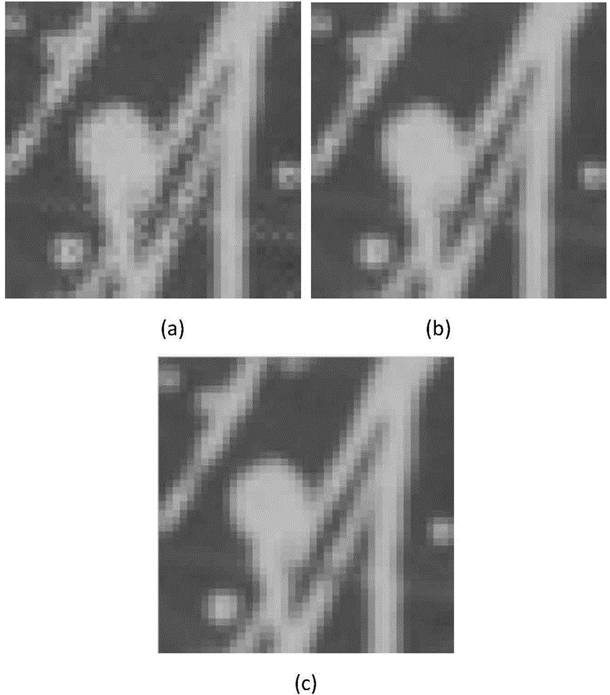 Color Filter Array Image Demosaicing Method Based on Contour Nonlocal Mean