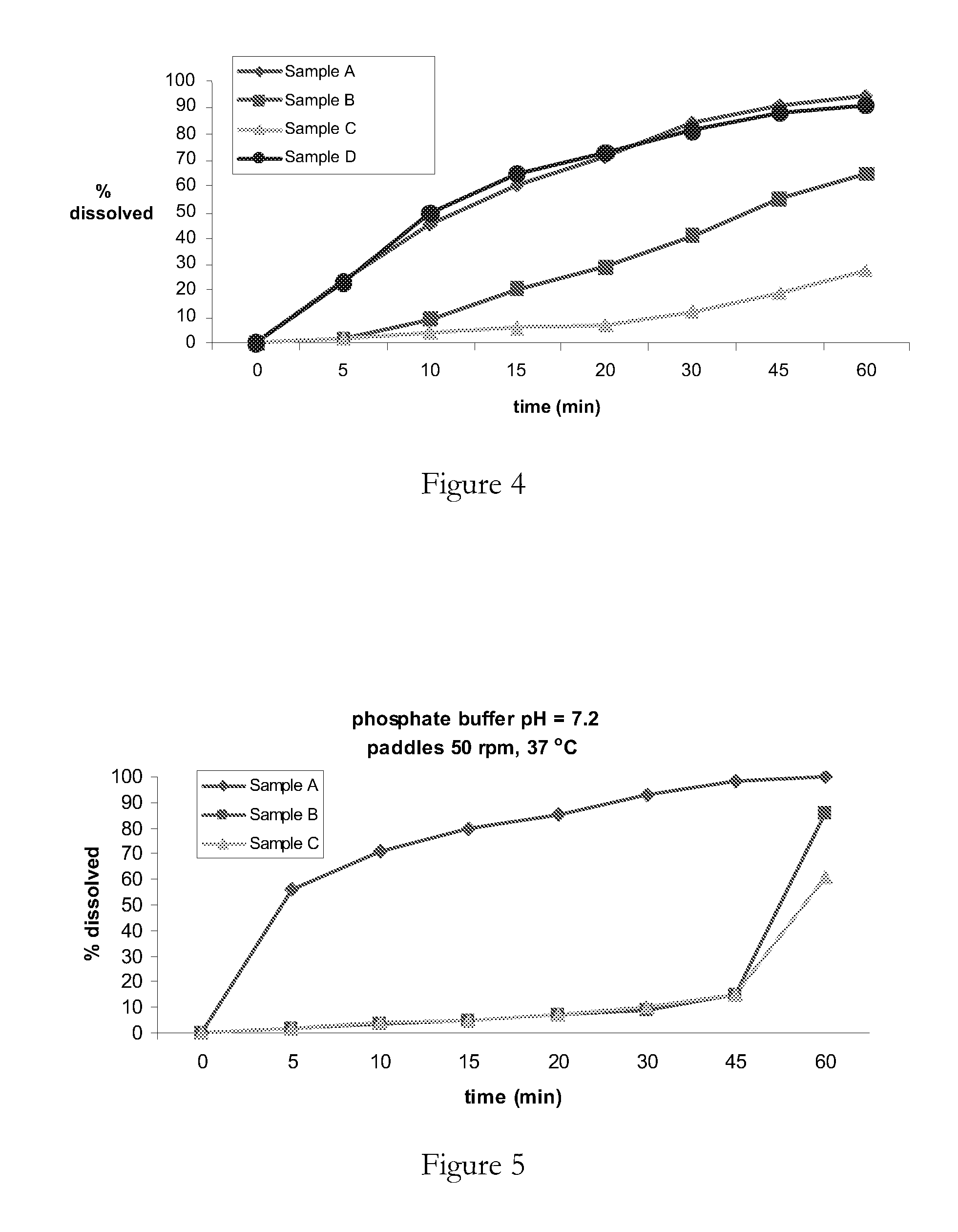 Novel compositions and methods